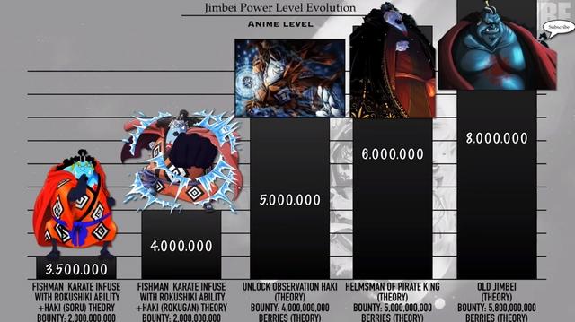 海贼王:甚平各时期战力排列,六块腹肌的蓝胖子你见过吗?