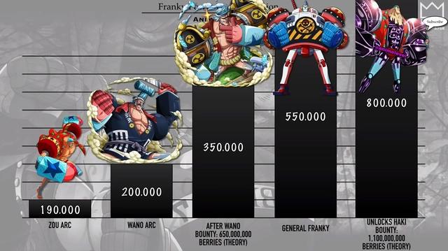 海贼王:弗兰奇各时期战力排序,硬核撞脸四皇,草帽团的铁血硬汉