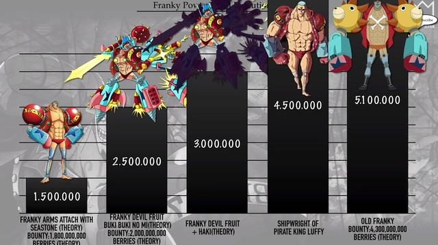 海贼王:弗兰奇各时期战力排序,硬核撞脸四皇,草帽团的铁血硬汉