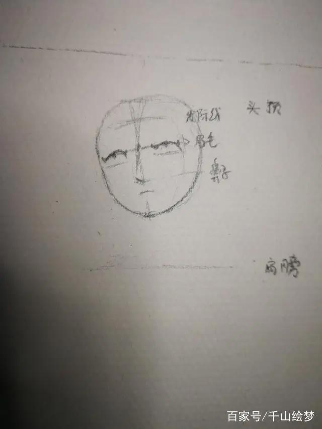 动漫人物形象真人照片漫画人物设计绘画教程详解