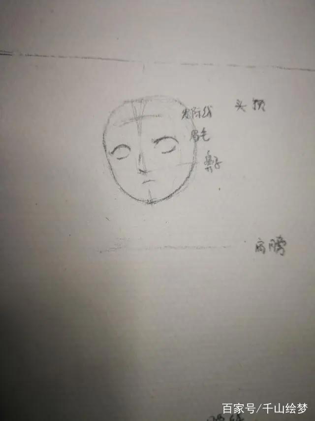 动漫人物形象真人照片漫画人物设计绘画教程详解