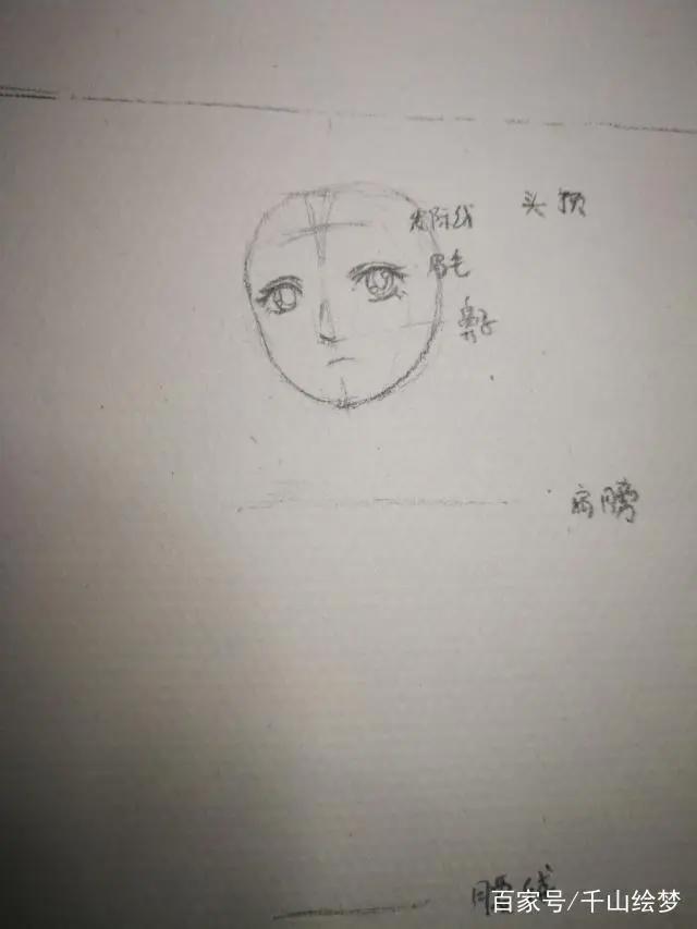 动漫人物形象真人照片漫画人物设计绘画教程详解