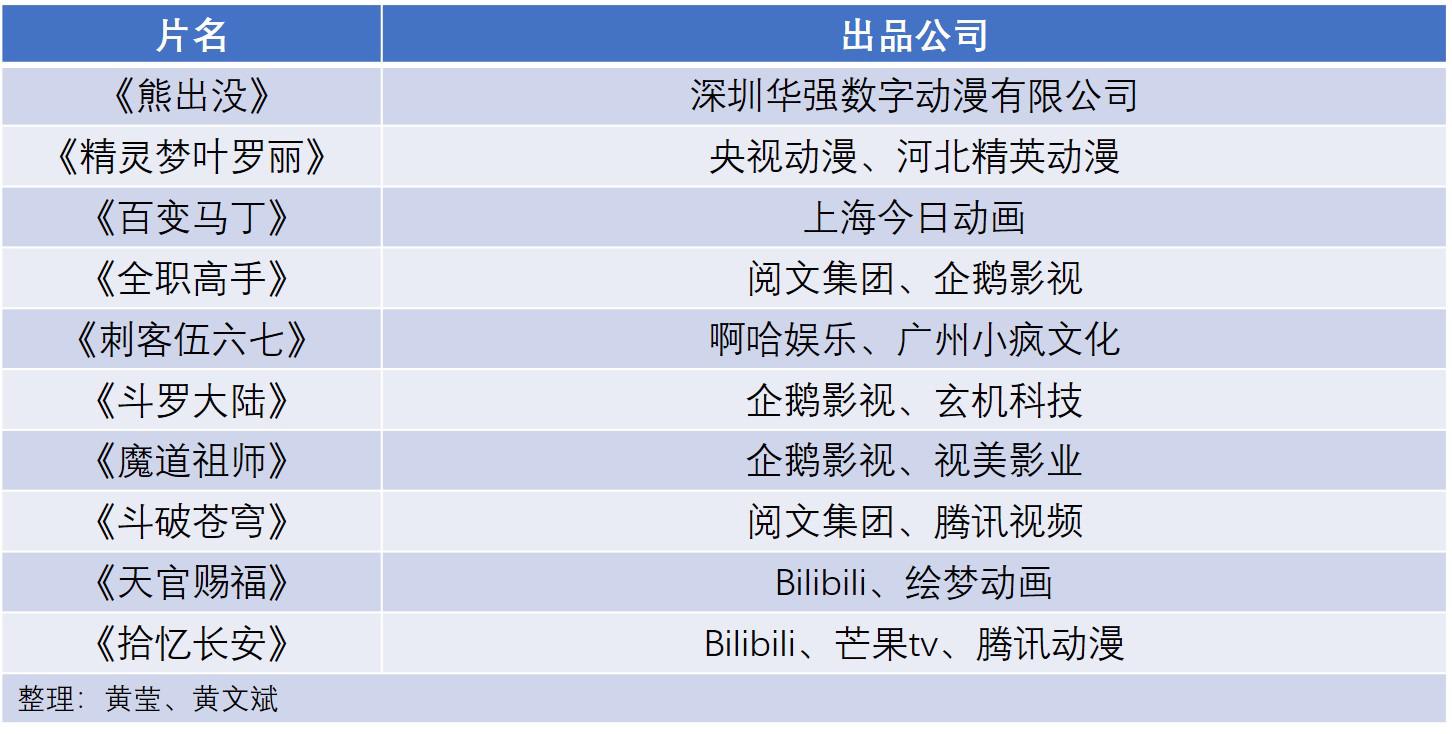 21部动画被批，其中最有价值的IP《熊出没》可能遭受多大损失？