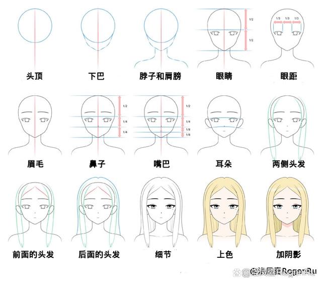 如何画动漫人物头像简易教程