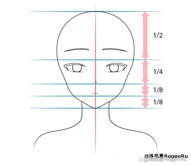 如何画动漫人物头像简易教程