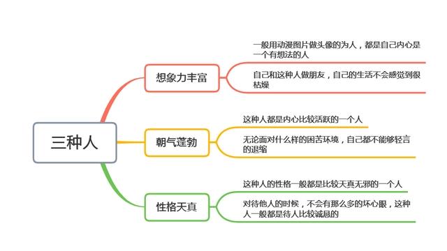 用动漫照片做头像的，通常是这3种人，早知早受益！