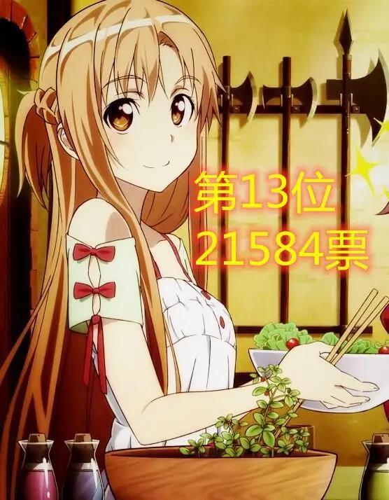 最受欢迎的二次元女神排行榜:小兰第六初音第四,第一我真没想到