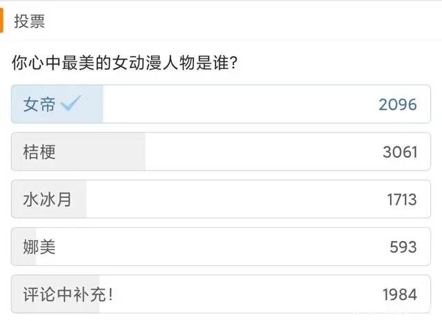 上热搜！网友评选最美的女动漫人物，女帝人气被碾压？