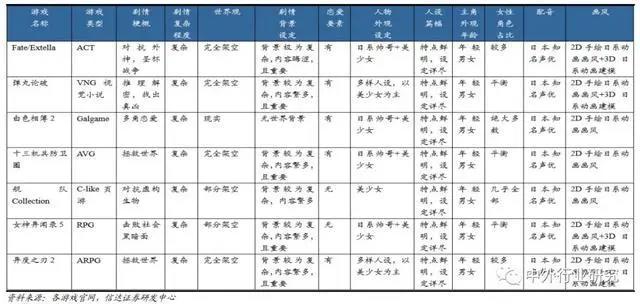 二次元手游始于日本文化输入时代，年轻化向主流迁移中