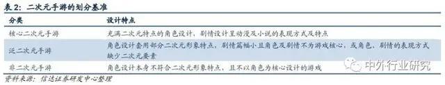 二次元手游始于日本文化输入时代，年轻化向主流迁移中