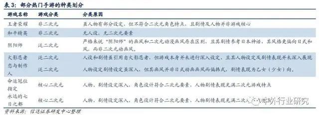 二次元手游始于日本文化输入时代，年轻化向主流迁移中