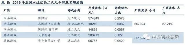 二次元手游始于日本文化输入时代，年轻化向主流迁移中