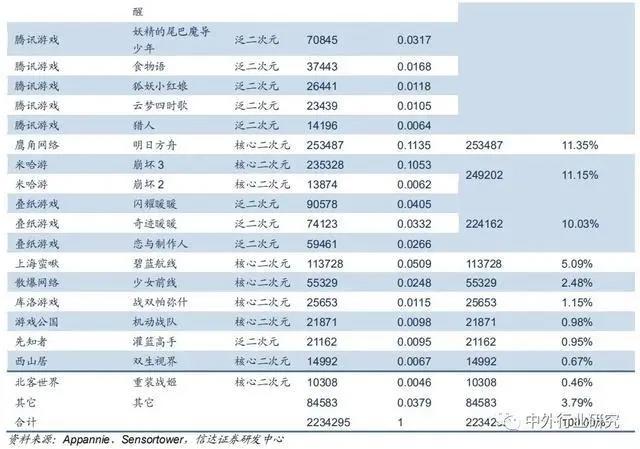 二次元手游始于日本文化输入时代，年轻化向主流迁移中