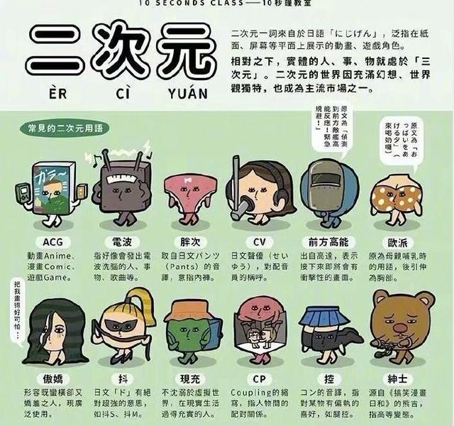 画师设计科普向小漫画,关于二次元的冷知识,你知道多少?