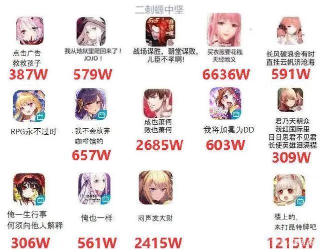 一图看懂二次元手游圈！明日方舟、碧蓝航线、阴阳师，谁是王者？