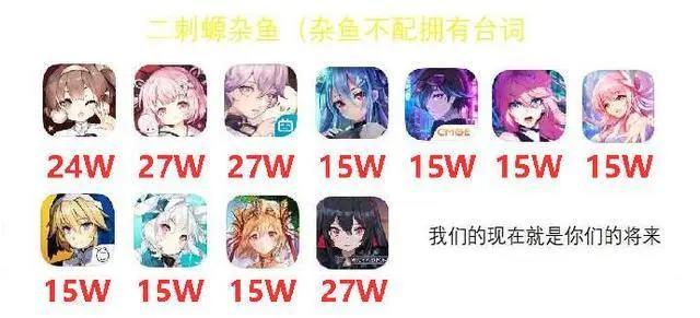 一图看懂二次元手游圈！明日方舟、碧蓝航线、阴阳师，谁是王者？