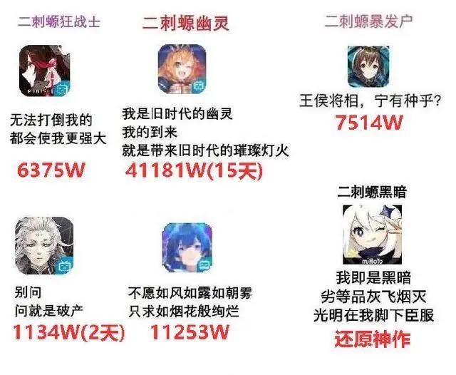 一图看懂二次元手游圈！明日方舟、碧蓝航线、阴阳师，谁是王者？