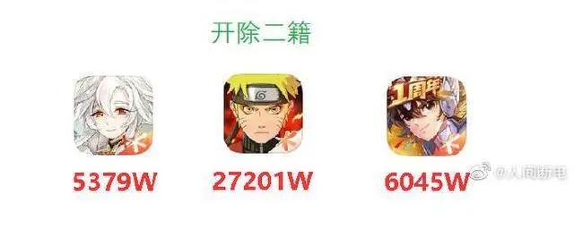一图看懂二次元手游圈!明日方舟、碧蓝航线、阴阳师,谁是王者?
