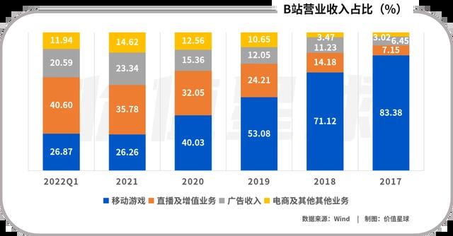 B站电商二次元，爱它、恨它、离不开它