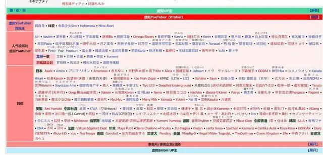 吹一下国内做的最棒的二次元百科类资料库——萌娘百科