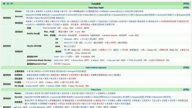 吹一下国内做的最棒的二次元百科类资料库——萌娘百科