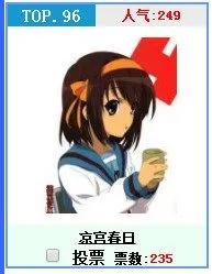 最受欢迎的日漫二次元女神排行榜，第二部分