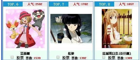 最受欢迎的日漫二次元女神排行榜，第二部分
