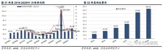 二次元游戏2.0时代，精品化释放动能，天然用户优势明显