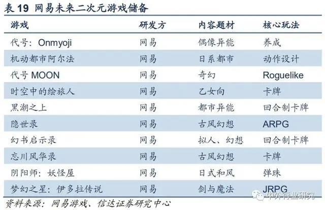 二次元游戏2.0时代，精品化释放动能，天然用户优势明显
