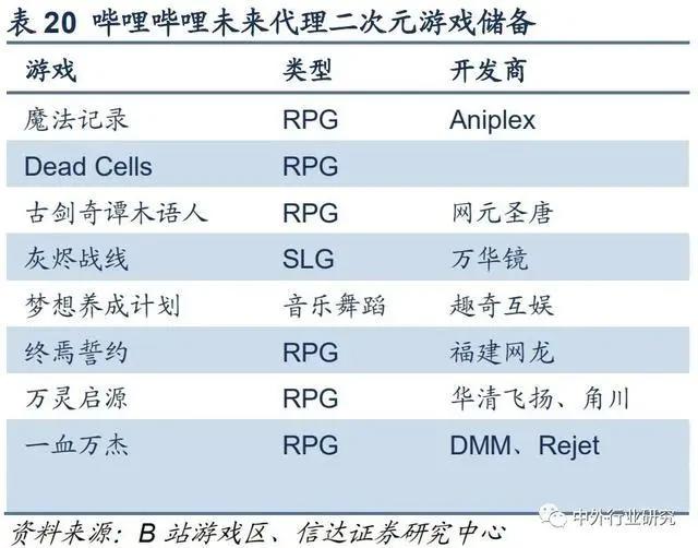 二次元游戏2.0时代，精品化释放动能，天然用户优势明显