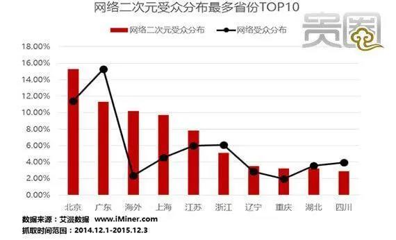 关于二次元御宅文化，你是真的二次元吗？