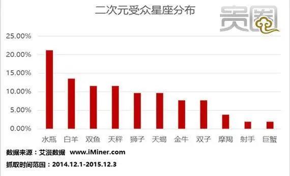 关于二次元御宅文化，你是真的二次元吗？
