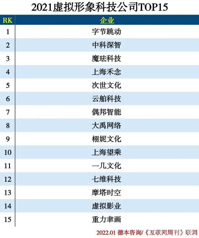 2021二次元领域分类排行