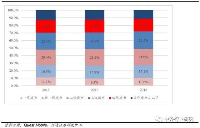 深度解析二次元手游用户画像，二次元游戏市场空间如何？