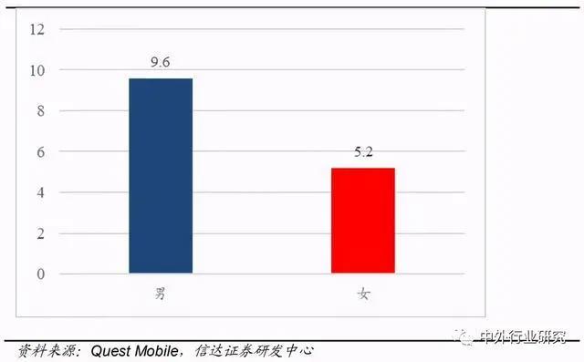 深度解析二次元手游用户画像，二次元游戏市场空间如何？