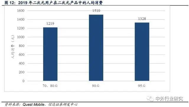 深度解析二次元手游用户画像，二次元游戏市场空间如何？