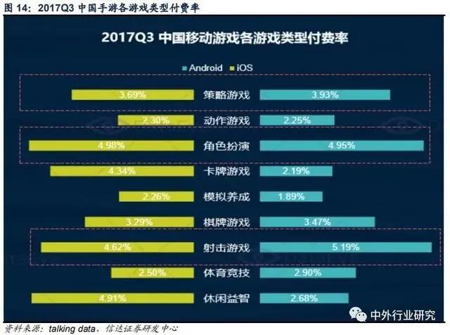 深度解析二次元手游用户画像，二次元游戏市场空间如何？