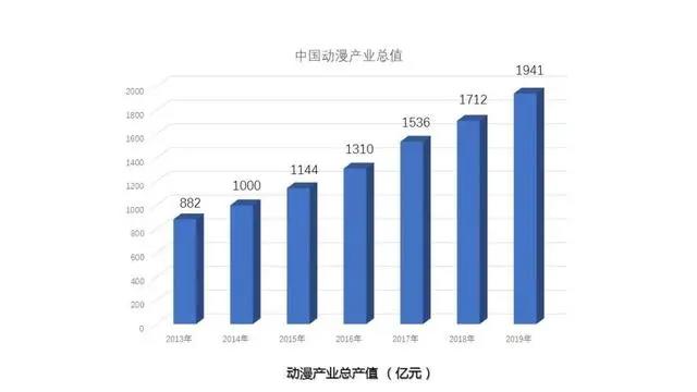 「原创」二次元市场—“萌”