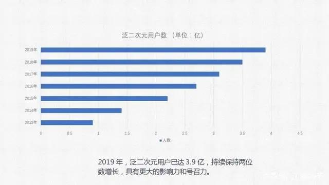 「原创」二次元市场—“萌”