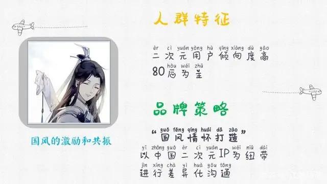 「原创」二次元市场—“萌”