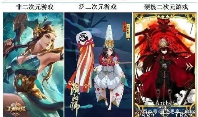 深入研究二次元(上篇)