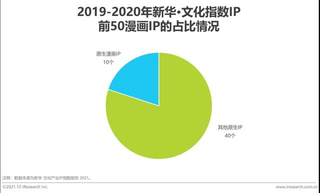 2021年中国二次元产业研究报告