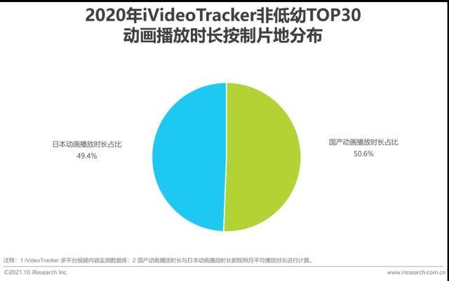 2021年中国二次元产业研究报告