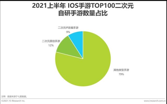 2021年中国二次元产业研究报告