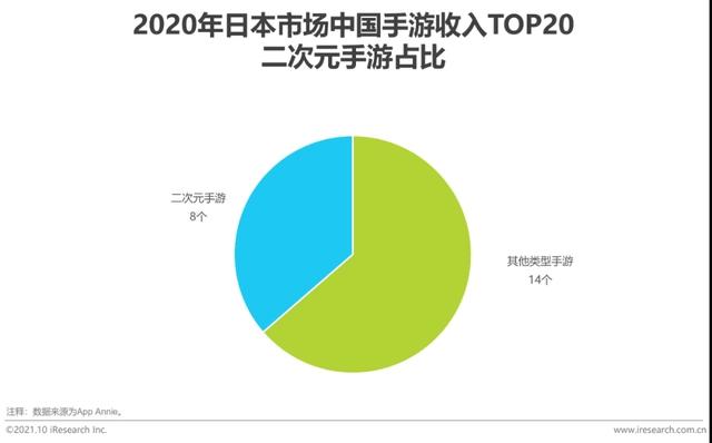 2021年中国二次元产业研究报告