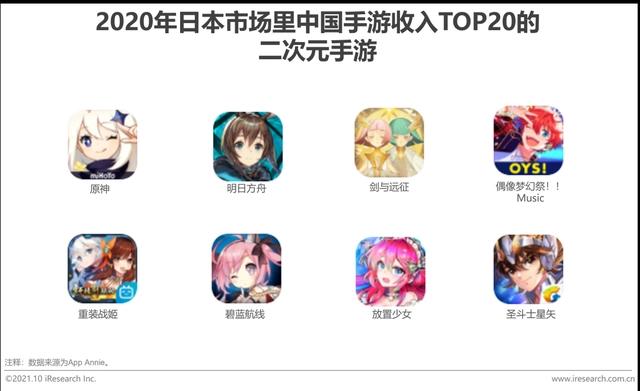 2021年中国二次元产业研究报告