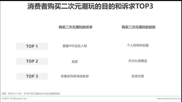 2021年中国二次元产业研究报告