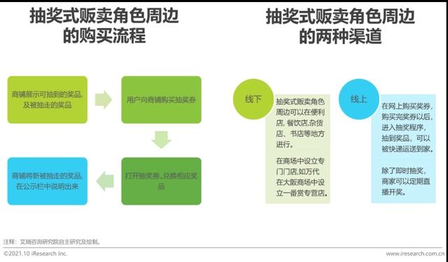 2021年中国二次元产业研究报告