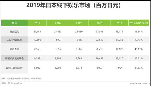 2021年中国二次元产业研究报告