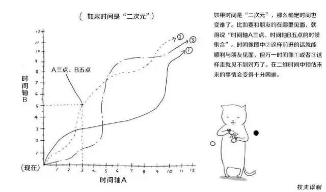 你真的知道什么是“二次元”吗？（下篇）